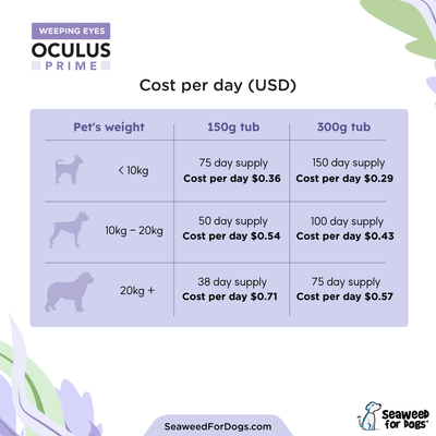 Oculus Prime | Natural Tear Stain Remover For Dogs