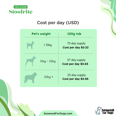 Stoolrite | Natural Stool Former Packed with Fibre for Dogs