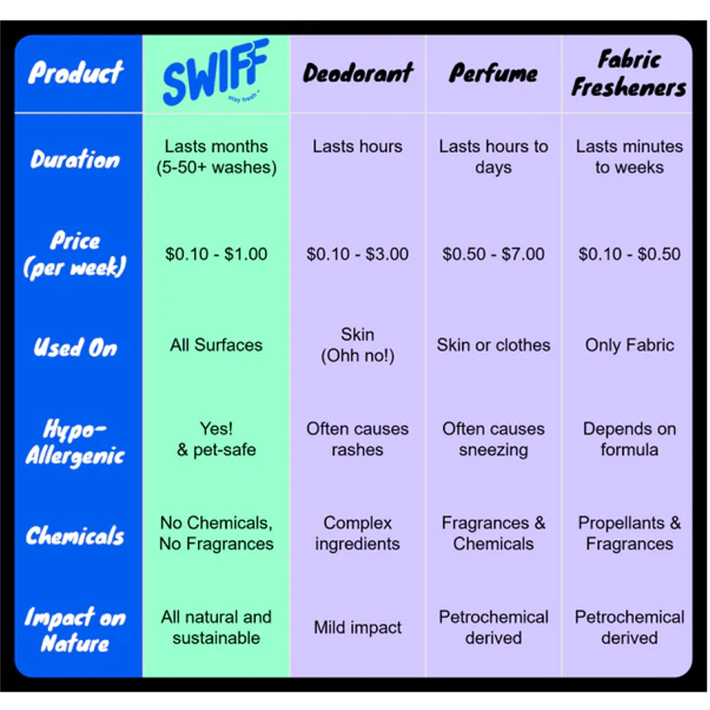 SWIFF SPRAY (30 ml)